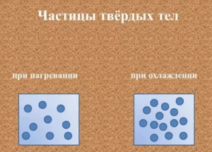 Жидкие, газообразные и твердые тела всегда при нагревании расширяются